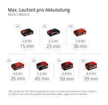 Akku-Gartenpumpe Einhell Power-X-Change AQUINNA ohne Akku und Ladegerät ( 2x18V )