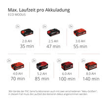 Akku-Gartenpumpe Einhell Power-X-Change AQUINNA ohne Akku und Ladegerät ( 2x18V )