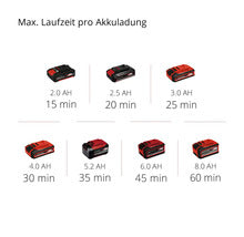 Akku Klarwasser Tauchdruckpumpe Einhell Power-X-Change GE-PP 18 RB li ohne Akku und Ladegerät
